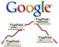 Google Pagerank Optimization and Upgrade
